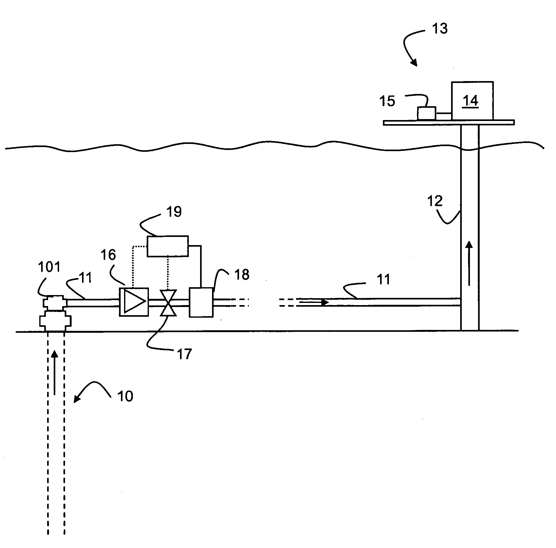 Method and apparatus for controlling fluctuations in multiphase flow production lines