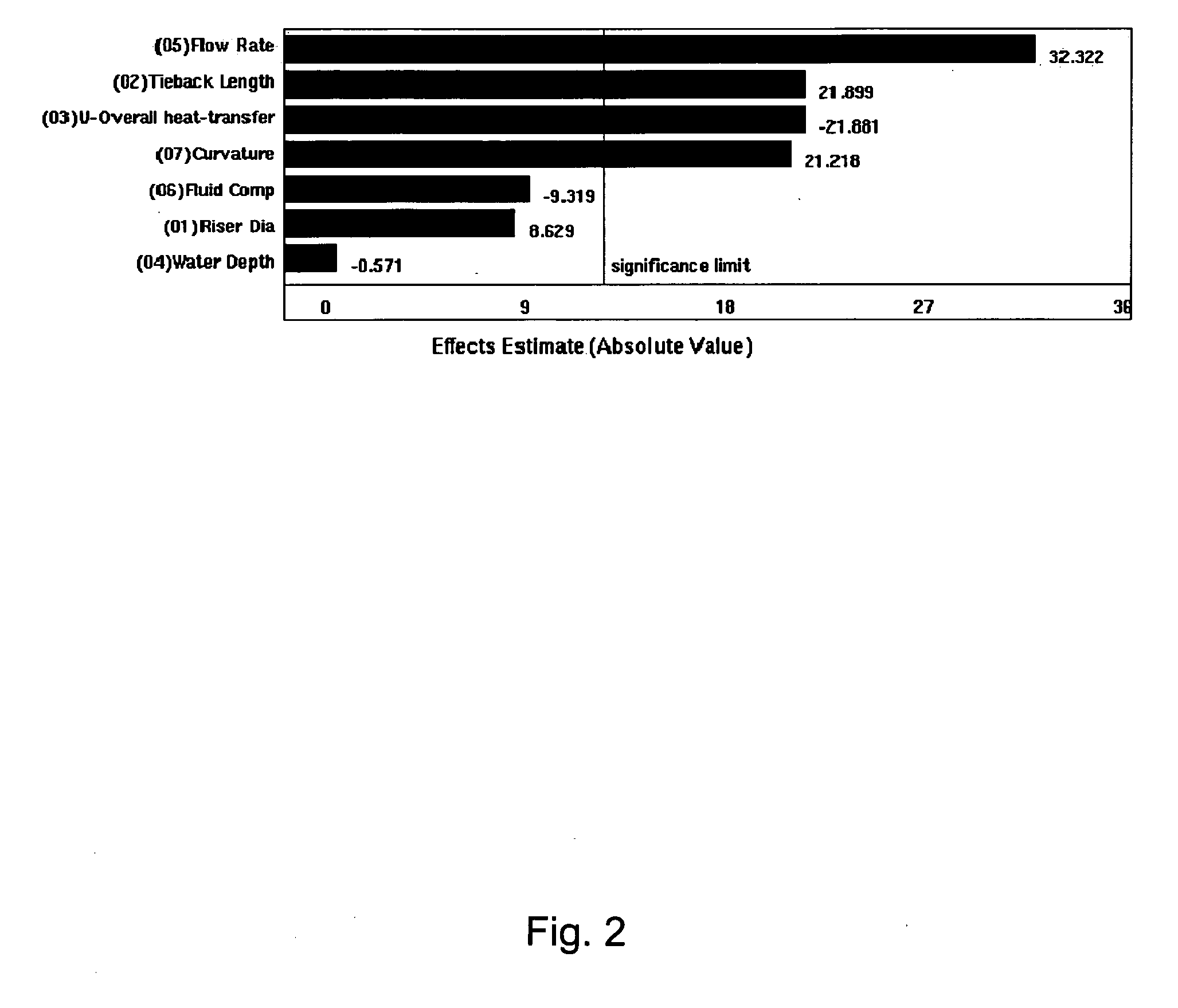 Method and apparatus for controlling fluctuations in multiphase flow production lines