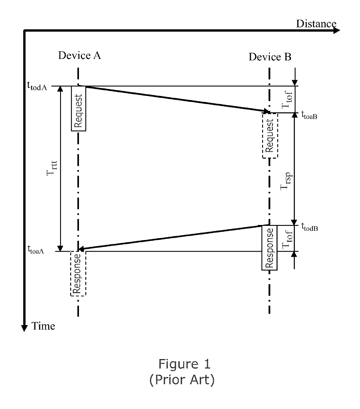 Processing module and associated method
