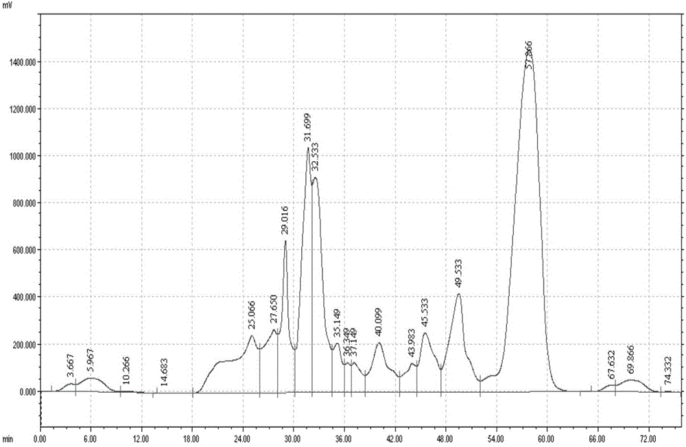 Construction method of recombinant streptomyces lydicus for producing cellulase and natamycin