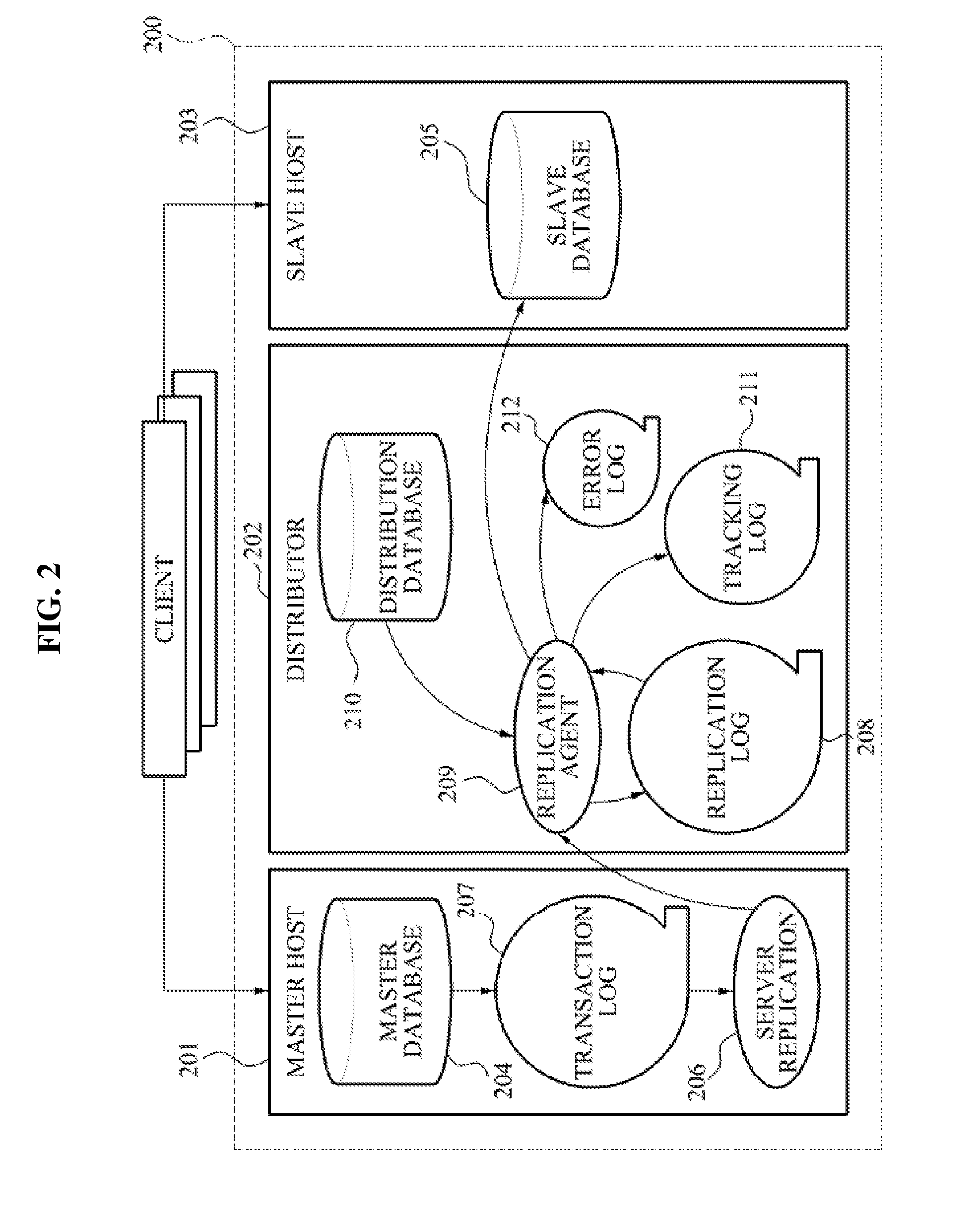 Data replication method and system for database management system