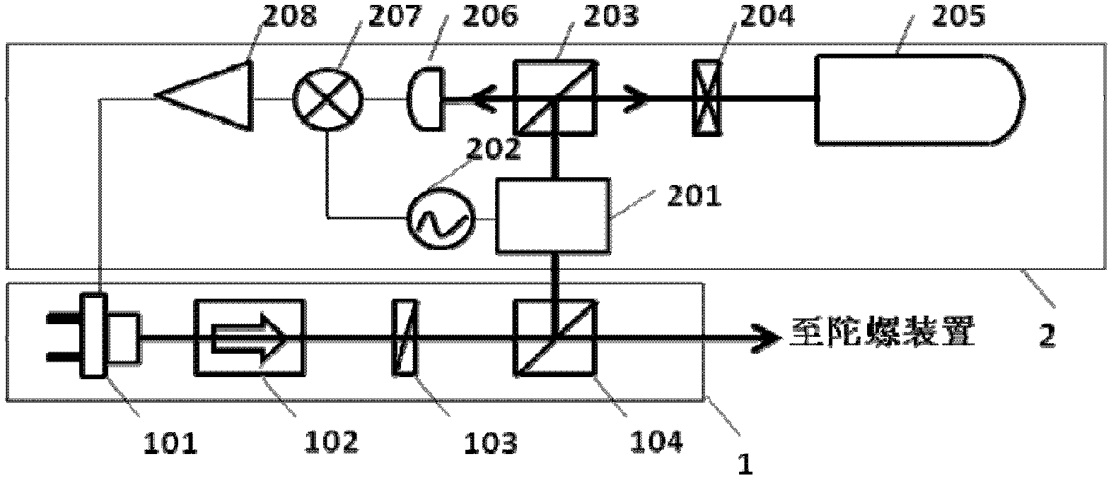 Passive laser gyroscope