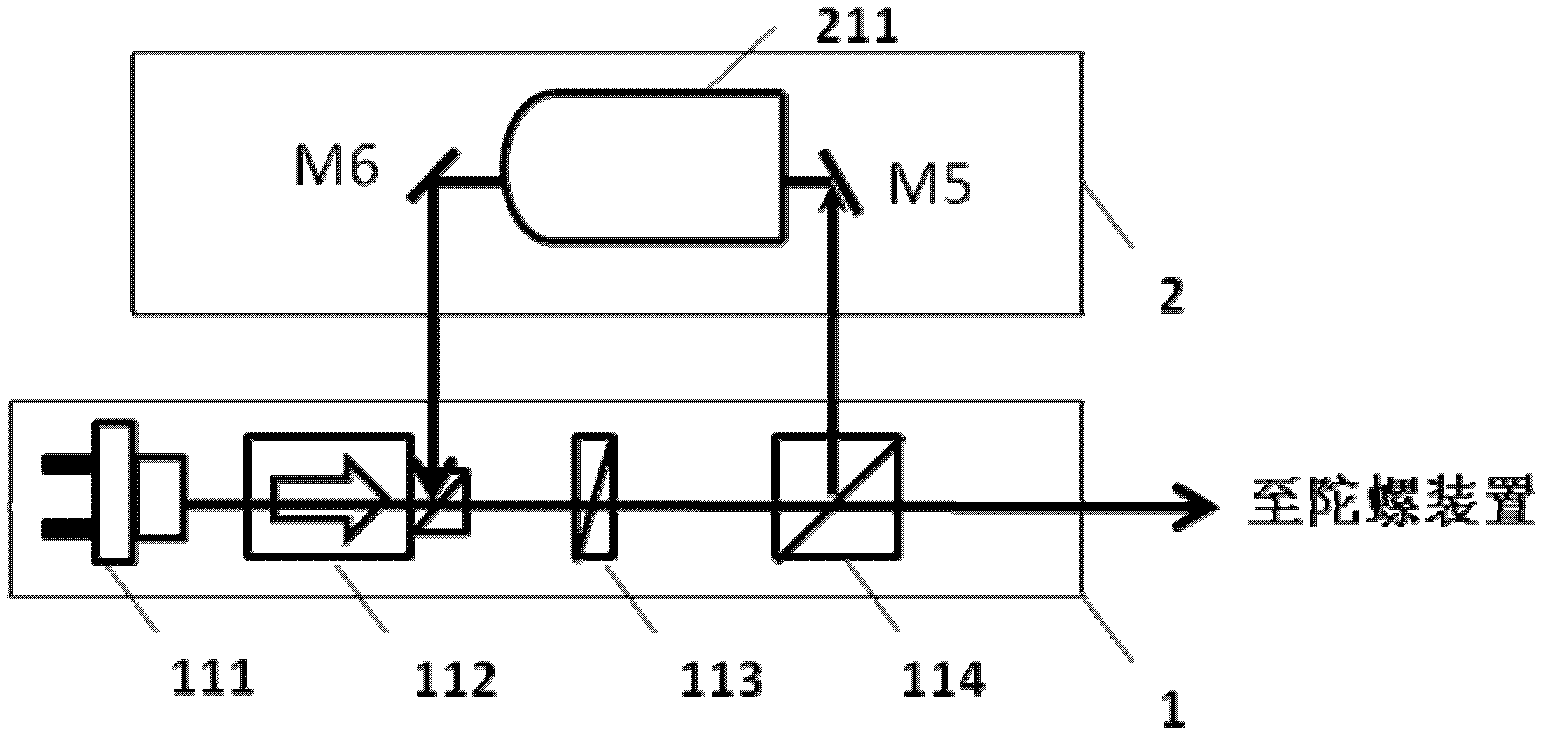 Passive laser gyroscope