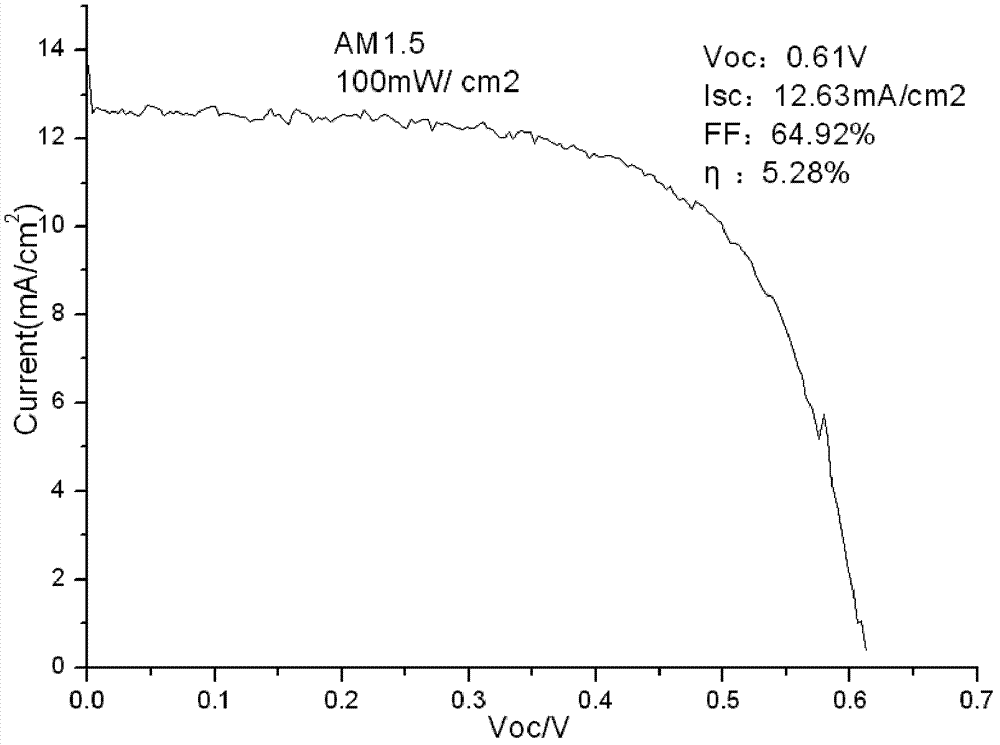 Optical anode slurry for dye-sensitized solar cell and preparation method thereof as well as optical anode for dye-sensitized solar cell and dye-sensitized solar cell