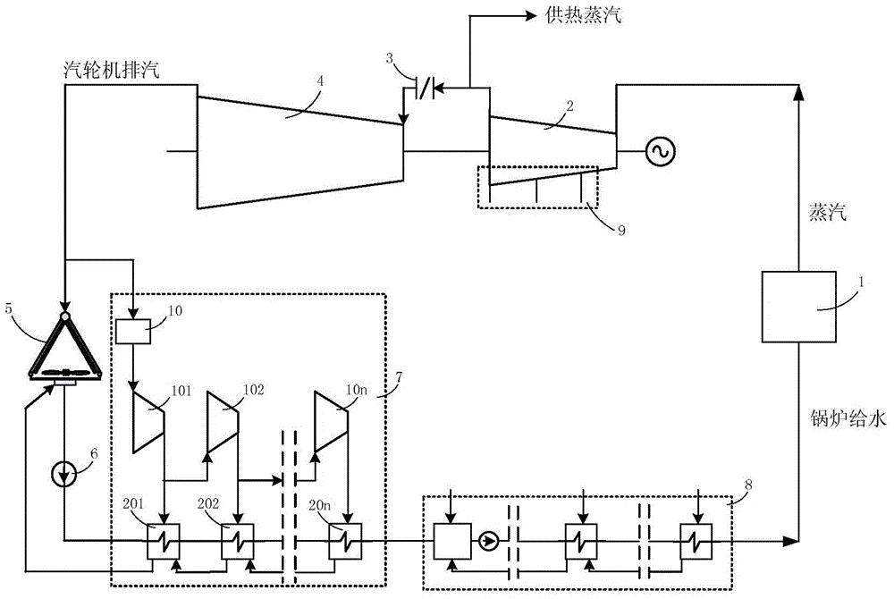 A high heat and power ratio combined heat and power system and its working method