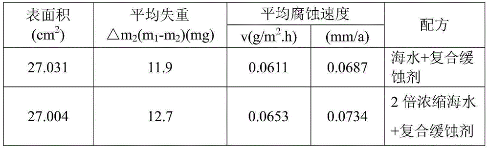 Composite corrosion inhibitor for seawater circulation cooling system carbon steel material anticorrosion