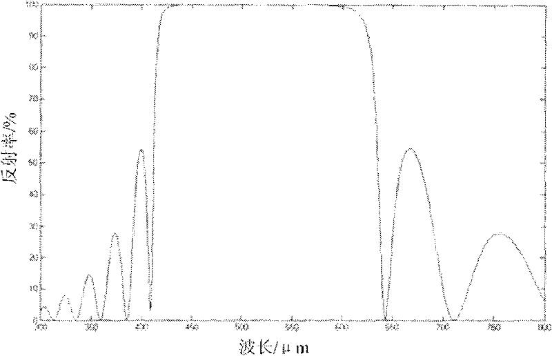 Terahertz wave polarizing beam splitter