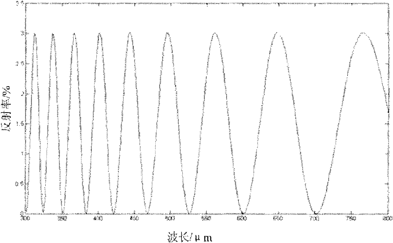 Terahertz wave polarizing beam splitter