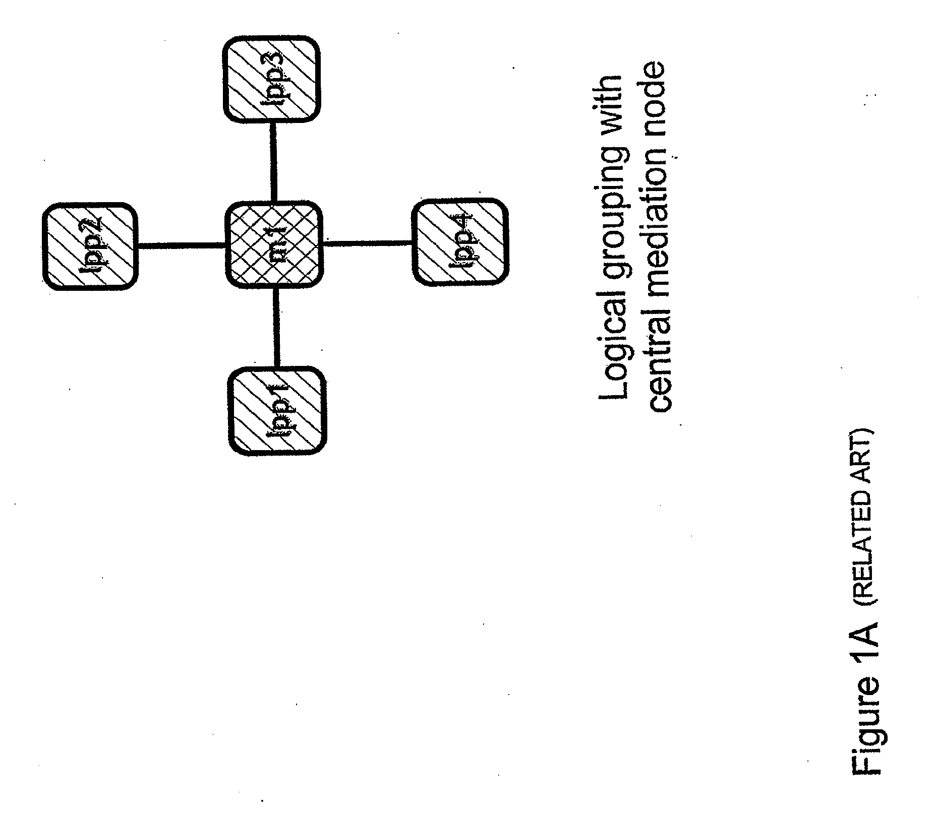 Self-managed distributed mediation networks