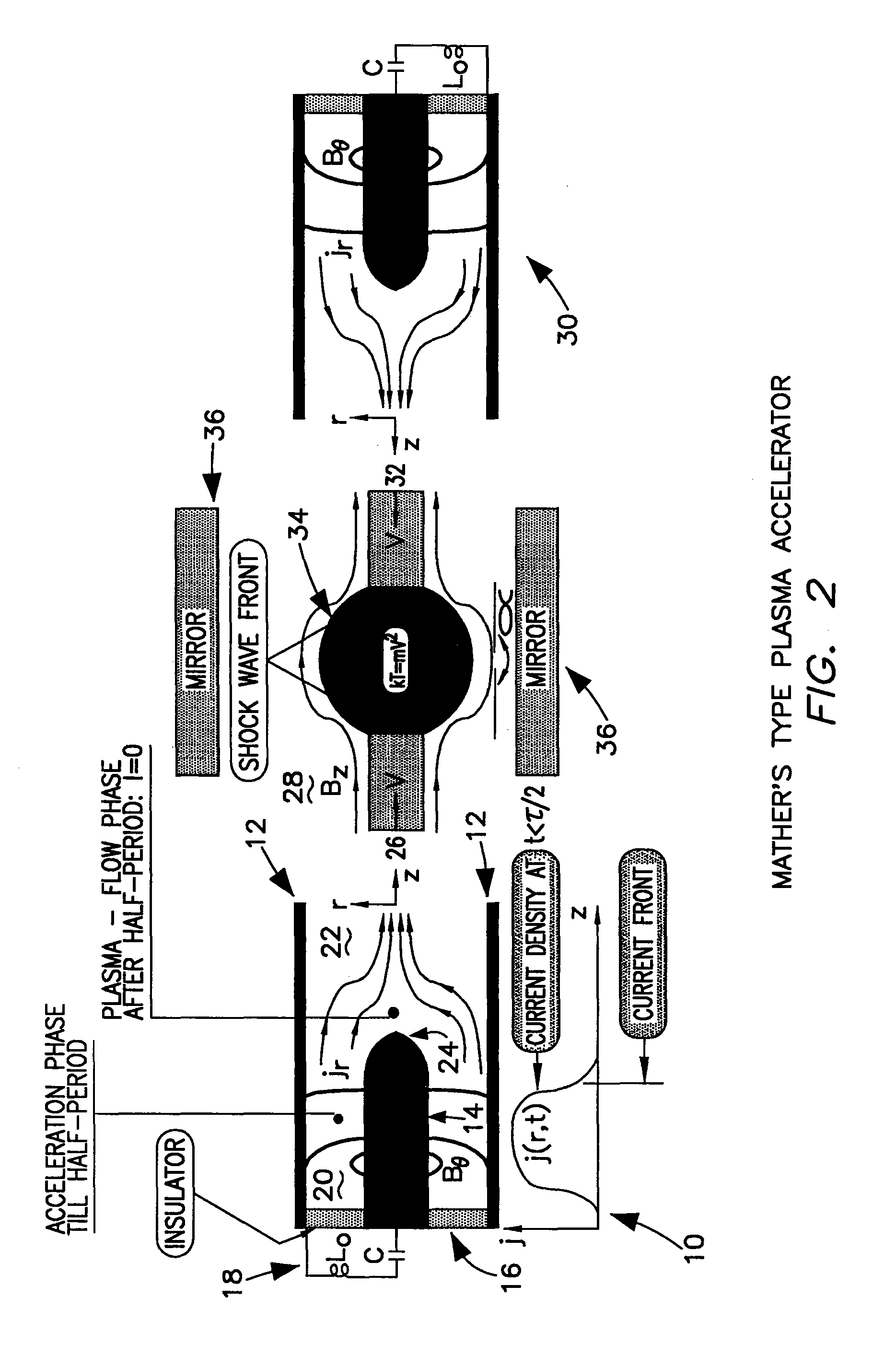 Method for generating extreme ultraviolet with mather-type plasma accelerators for use in Extreme Ultraviolet Lithography