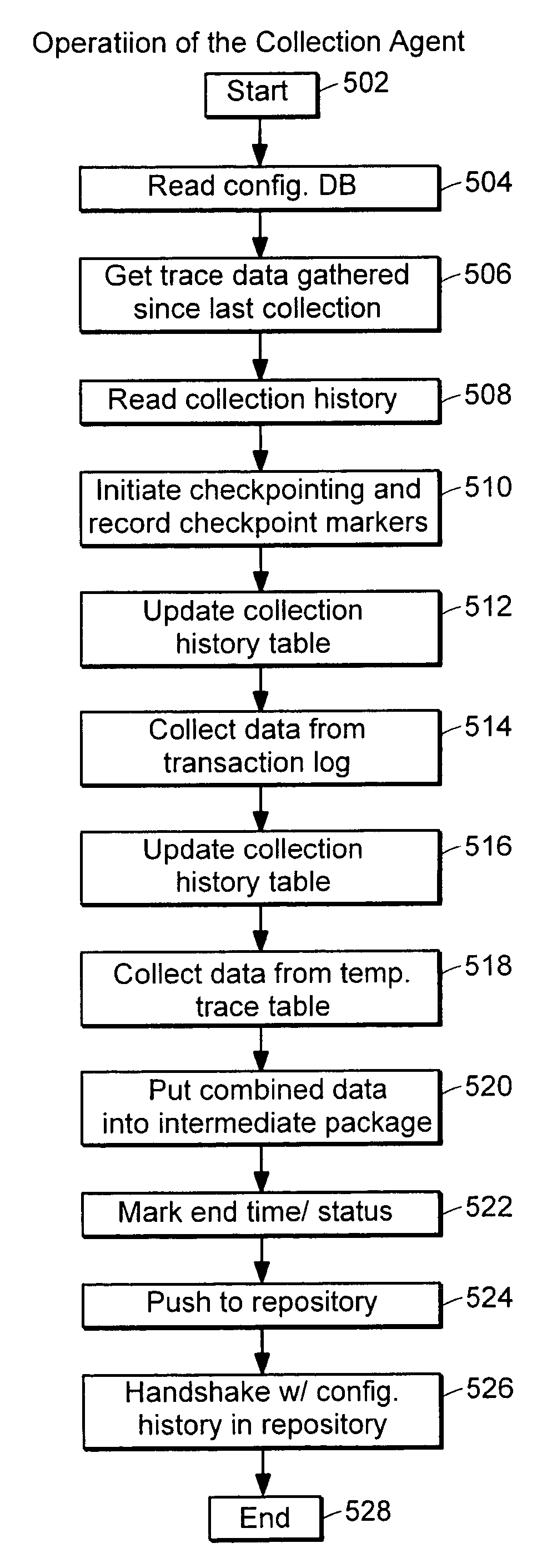 Process and system for auditing database activity