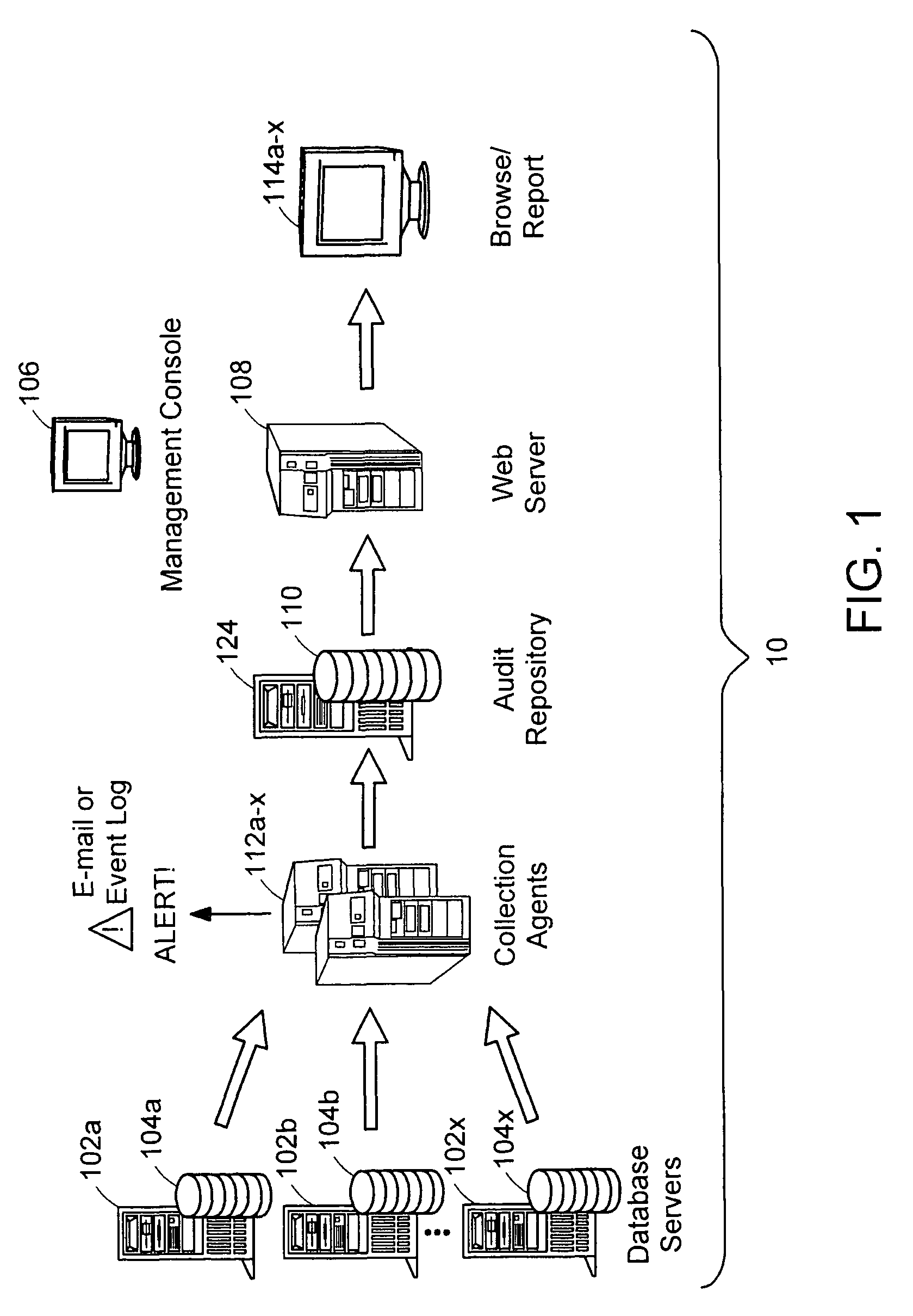 Process and system for auditing database activity