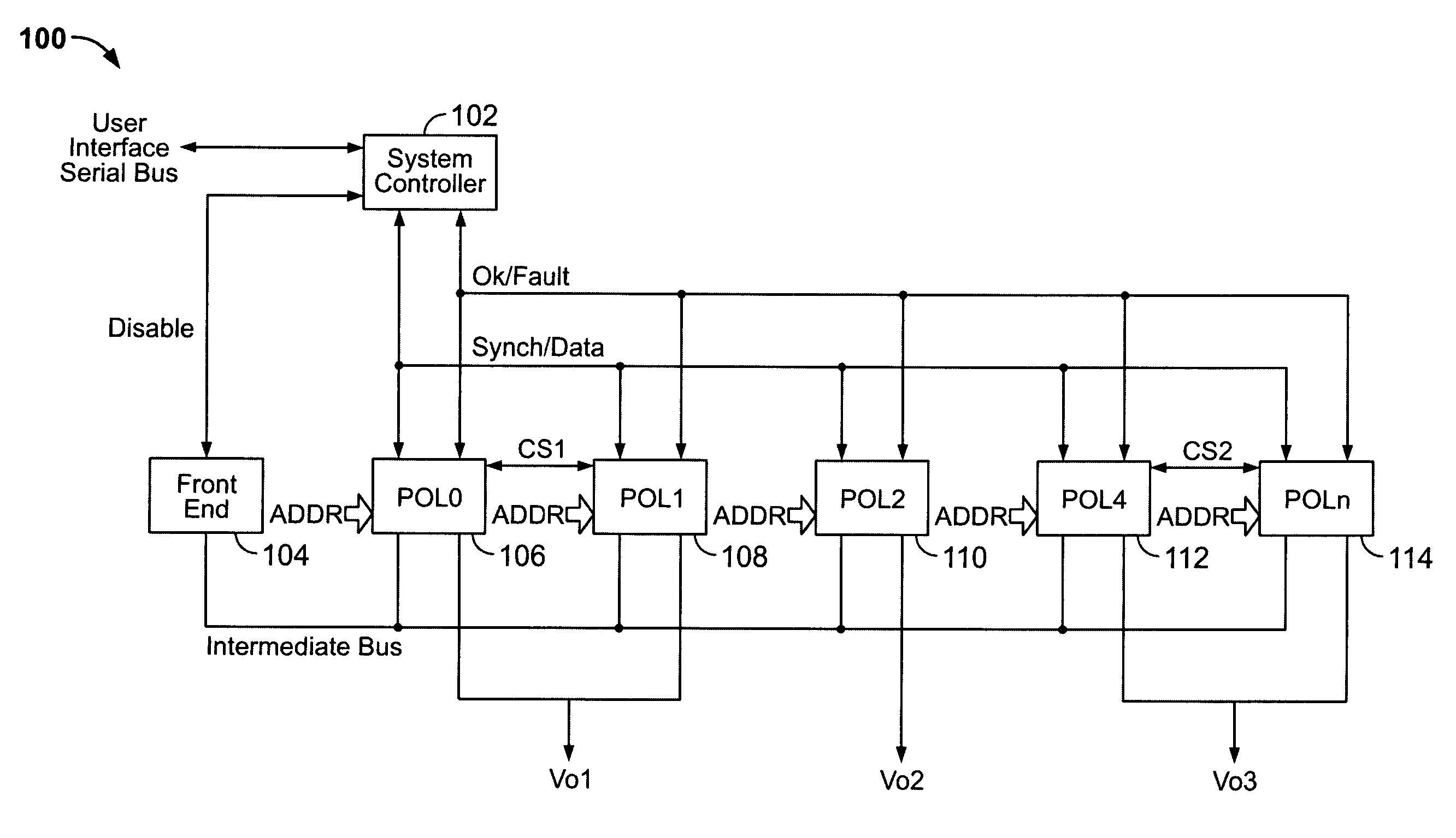 System for controlling and monitoring an array of point-of-load regulators by a host