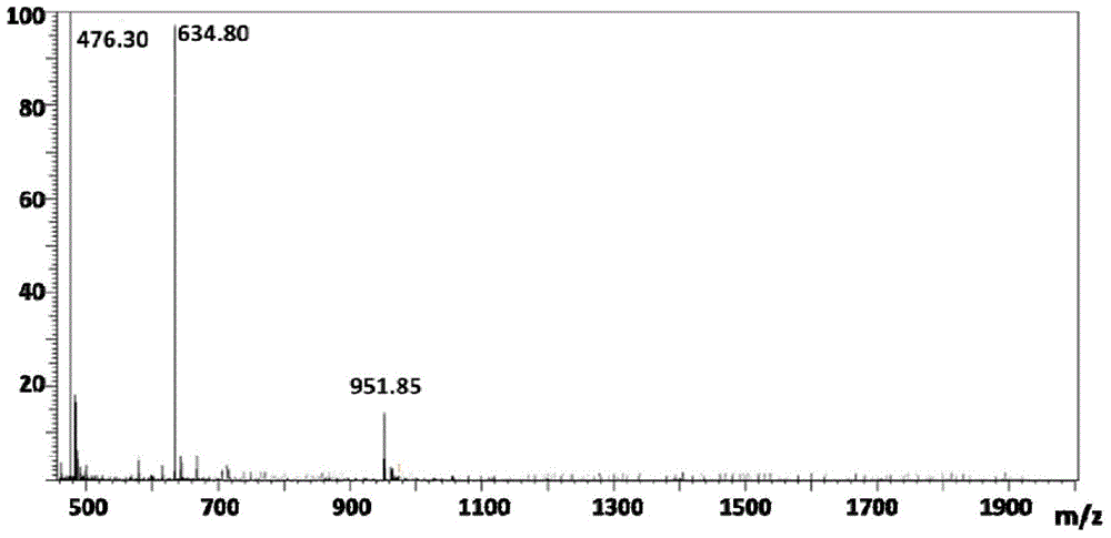 Polypeptide polymer having antitumor activity and its preparation method and use