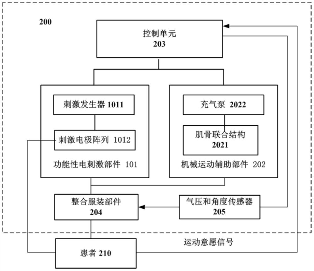 Rehabilitation device, method, computer storage medium and electronic device