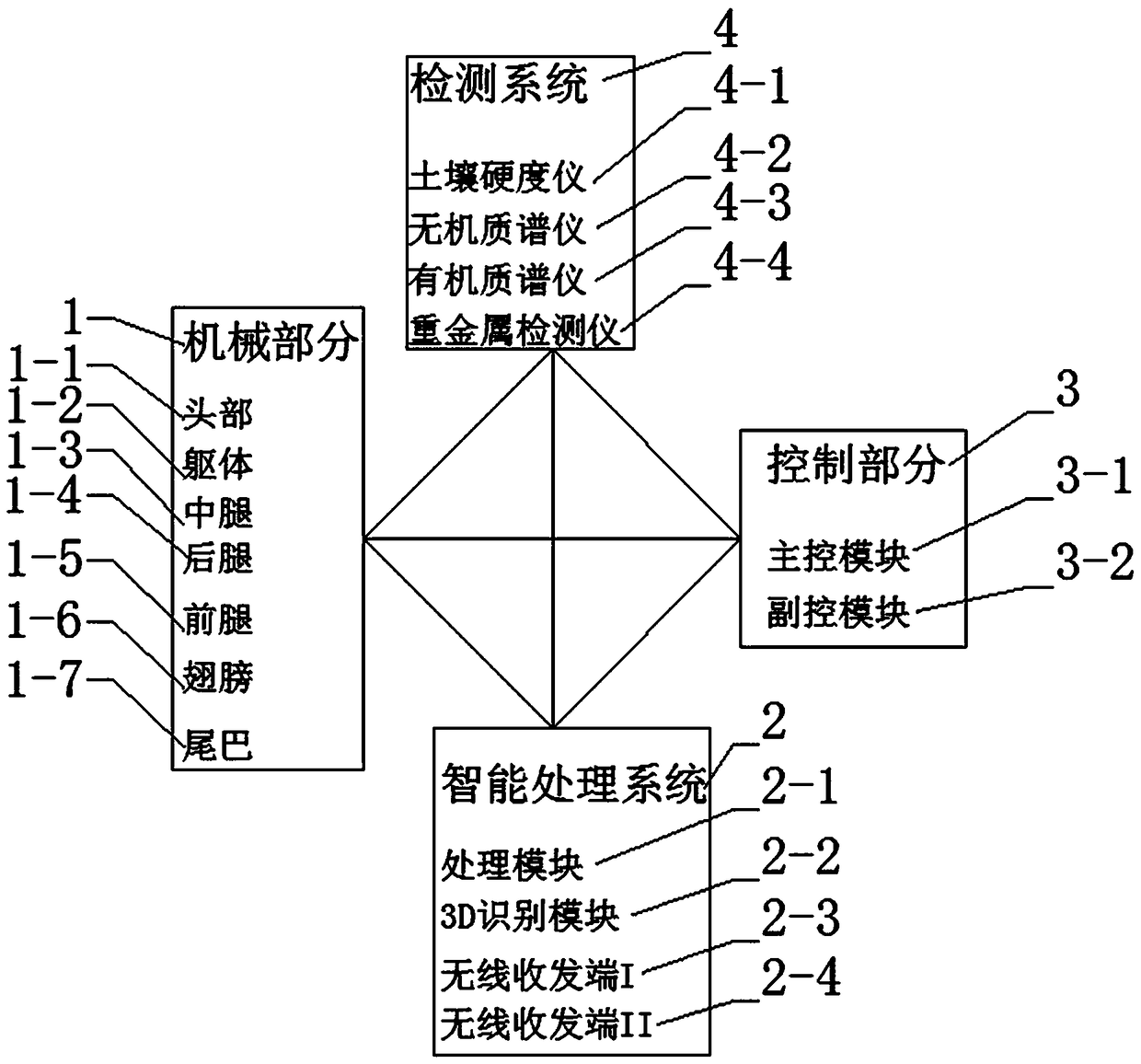 An underground detection robot that can adapt to various extreme environments