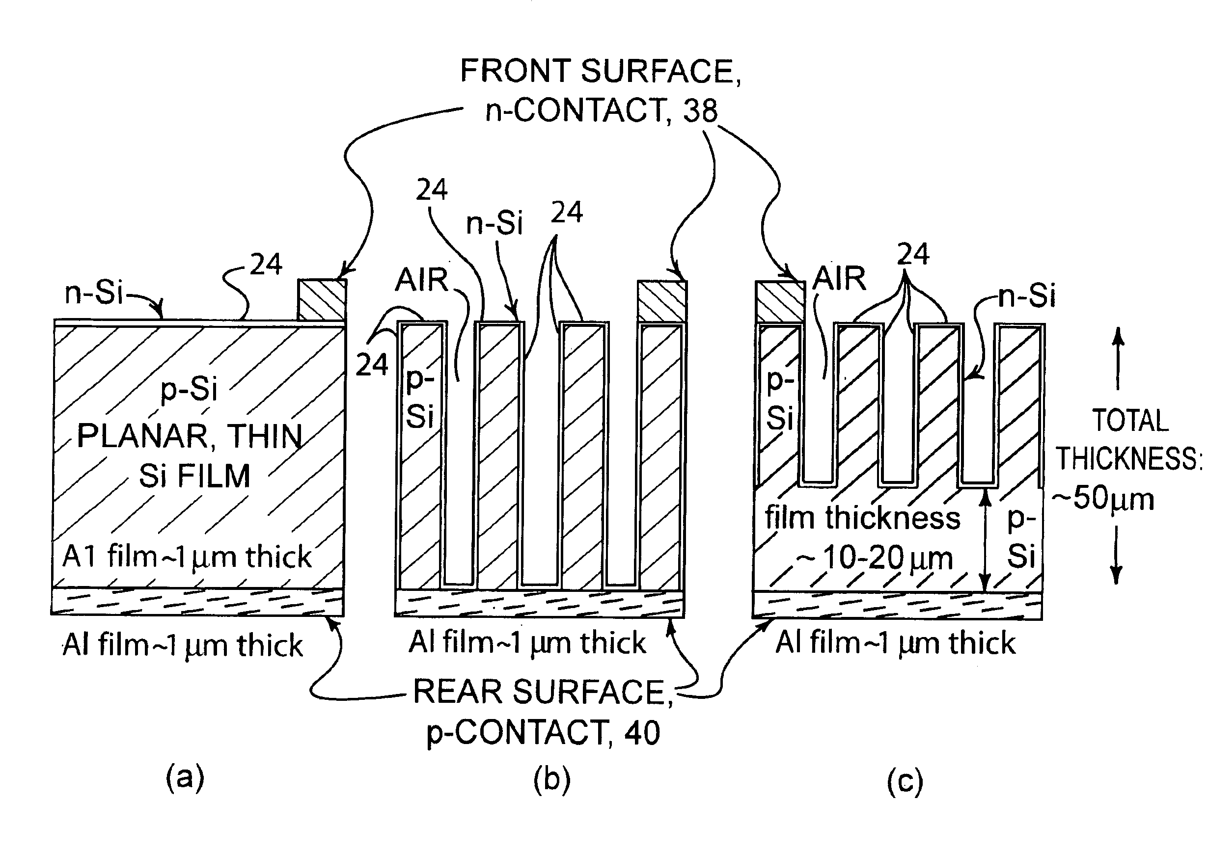 Method of making an enhanced optical absorption and radiation tolerance in thin-film solar cells and photodetectors
