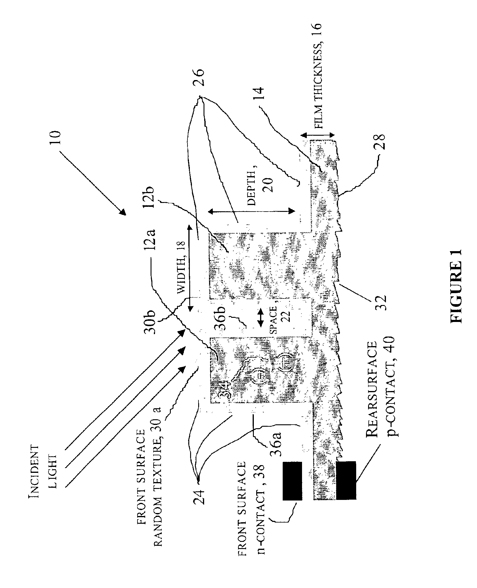 Method of making an enhanced optical absorption and radiation tolerance in thin-film solar cells and photodetectors