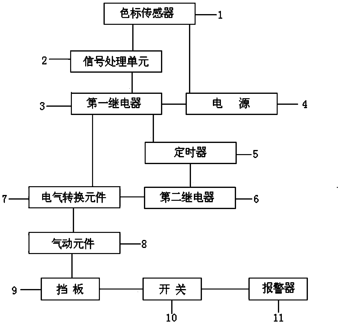 Automatic detection device for electric meter certificate