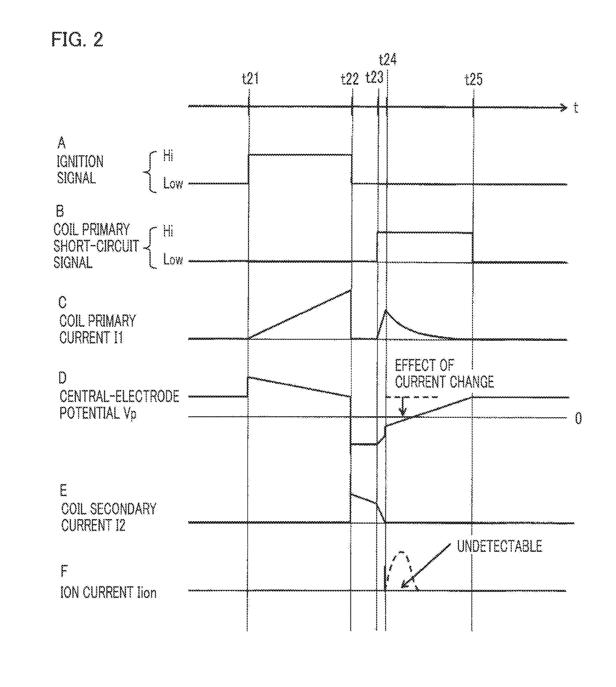 Internal-combustion-engine combustion state detecting apparatus