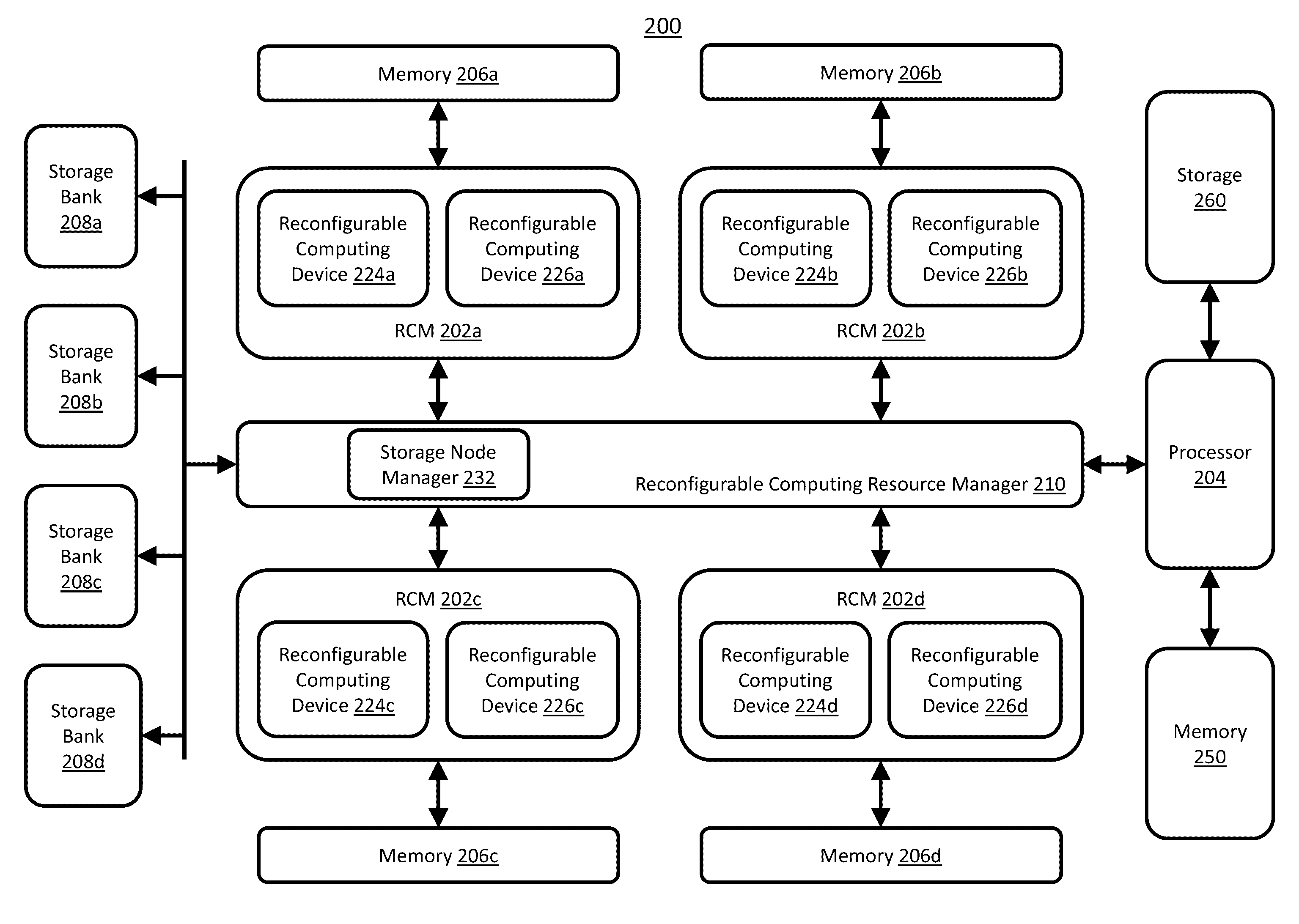Systems and methods for performing primitive tasks using specialized processors