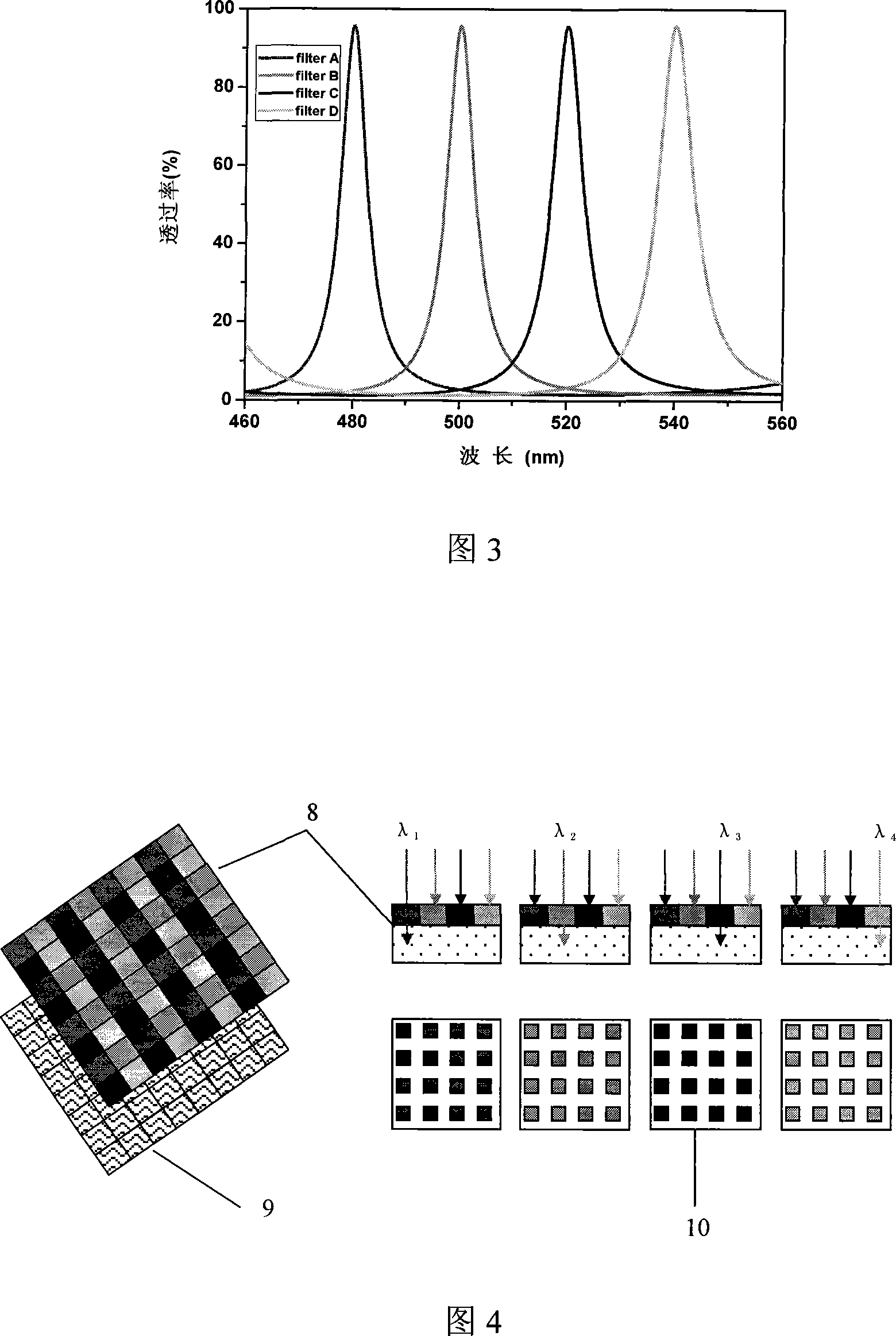 Miniature ultra-optical spectrum integrated optical filter and its production method