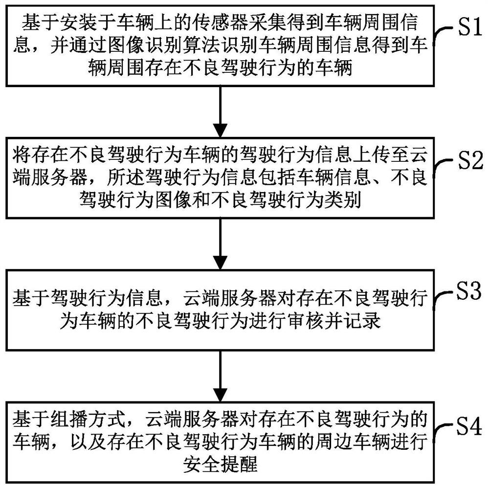 Motor vehicle illegal behavior automatic snapshot processing method and system