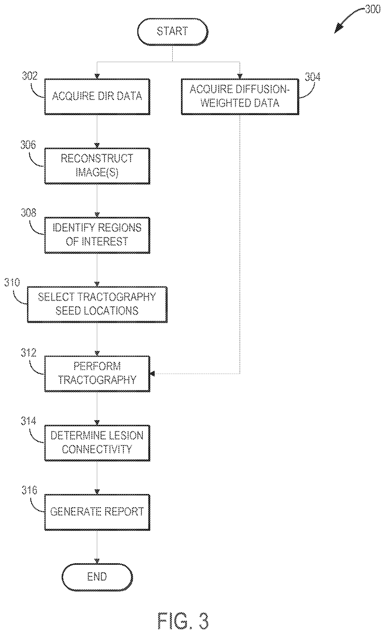Systems and methods for producing imaging biomarkers indicative of a neurological disease state using gray matter suppressions via double inversion-recovery magnetic resonance imaging