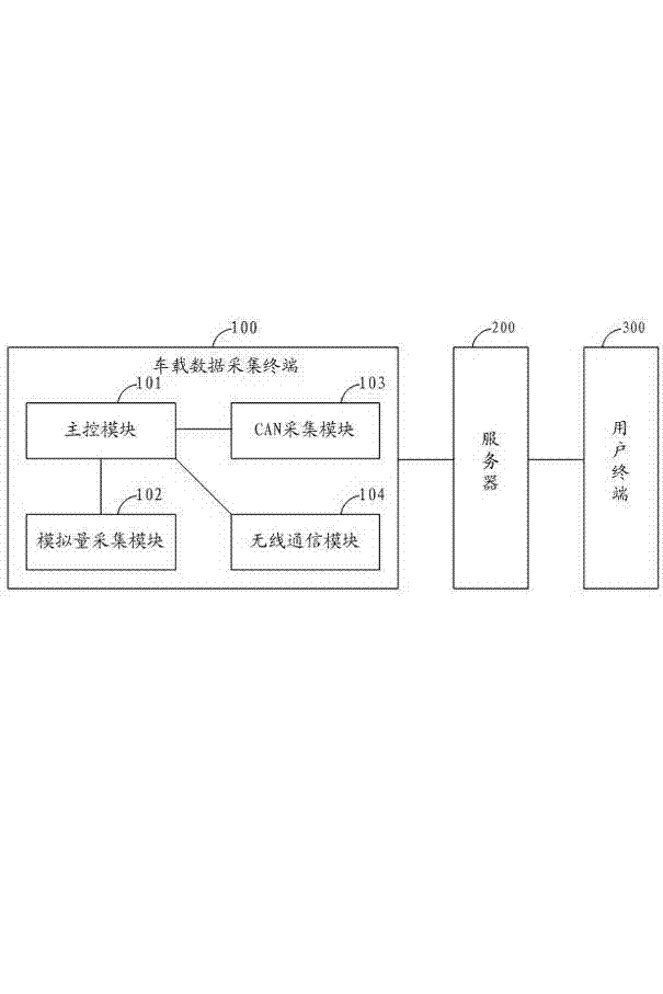 Vehicle data acquisition terminal and vehicle information acquisition system