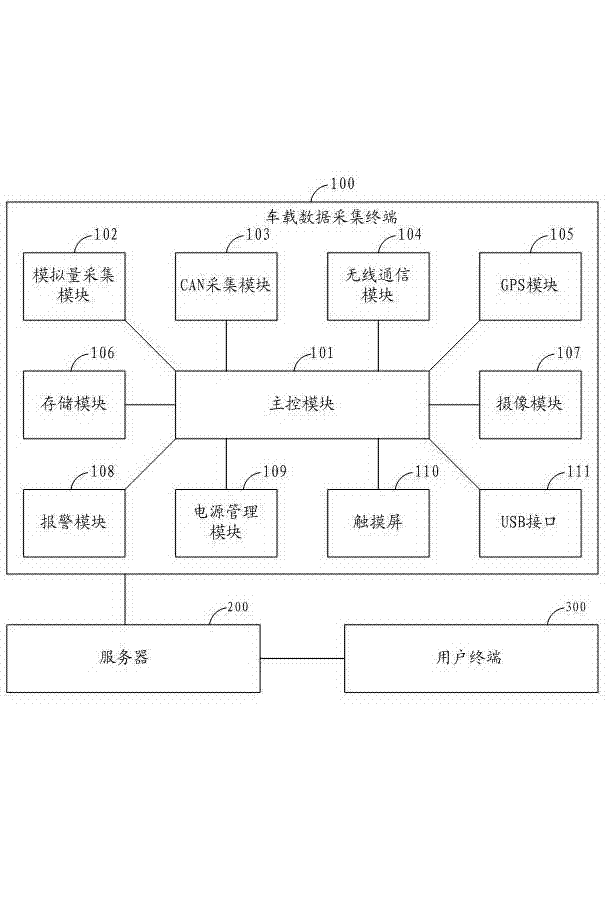 Vehicle data acquisition terminal and vehicle information acquisition system