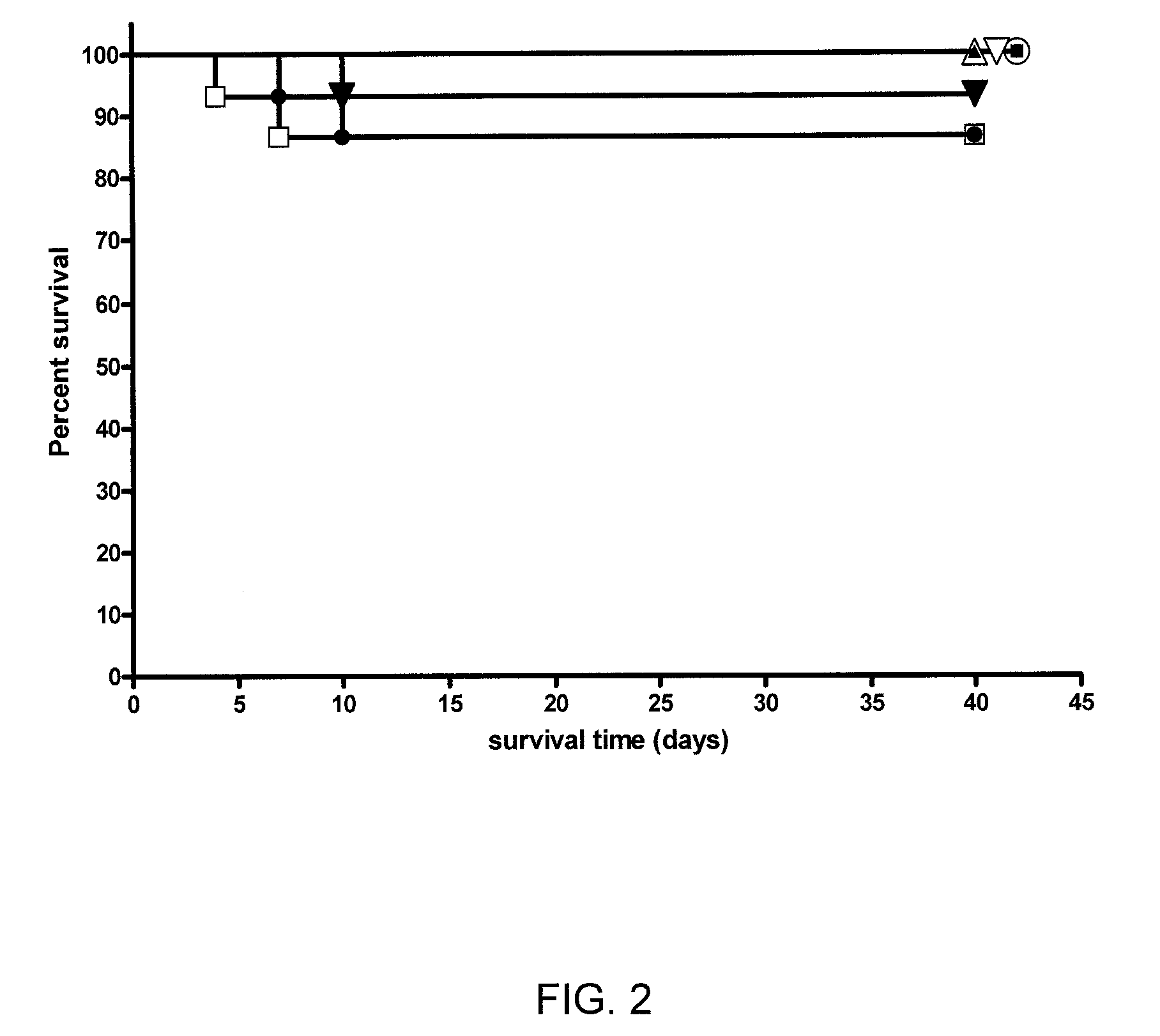 Mutants of <i>Francisella tularensis </i>and uses thereof