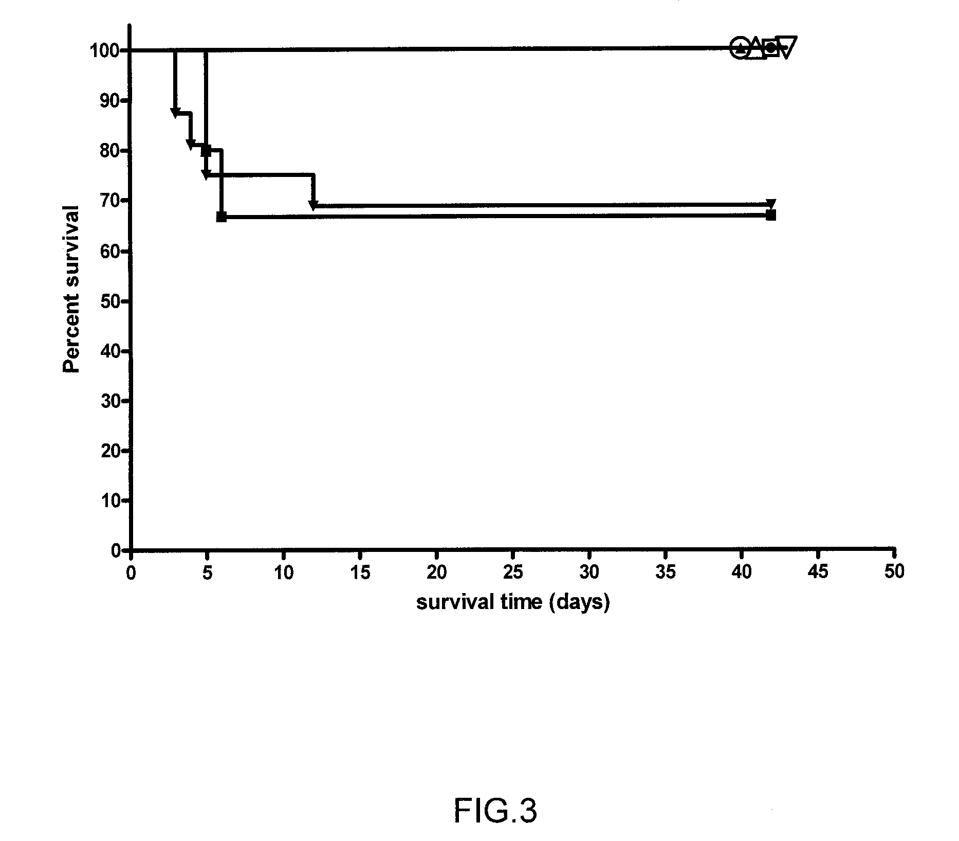 Mutants of <i>Francisella tularensis </i>and uses thereof