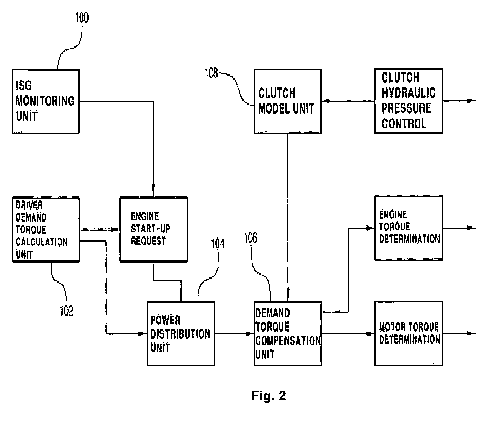 Torque control method for hybrid electric vehicle