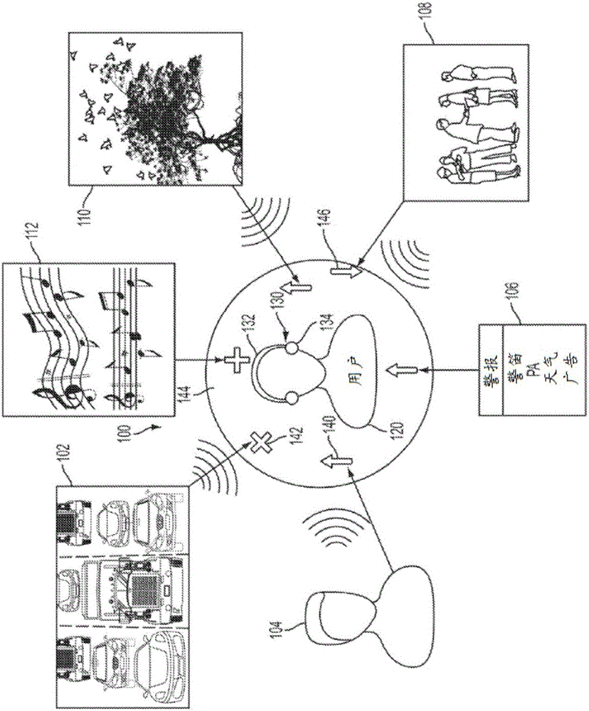 System and method for user controllable auditory environment customization