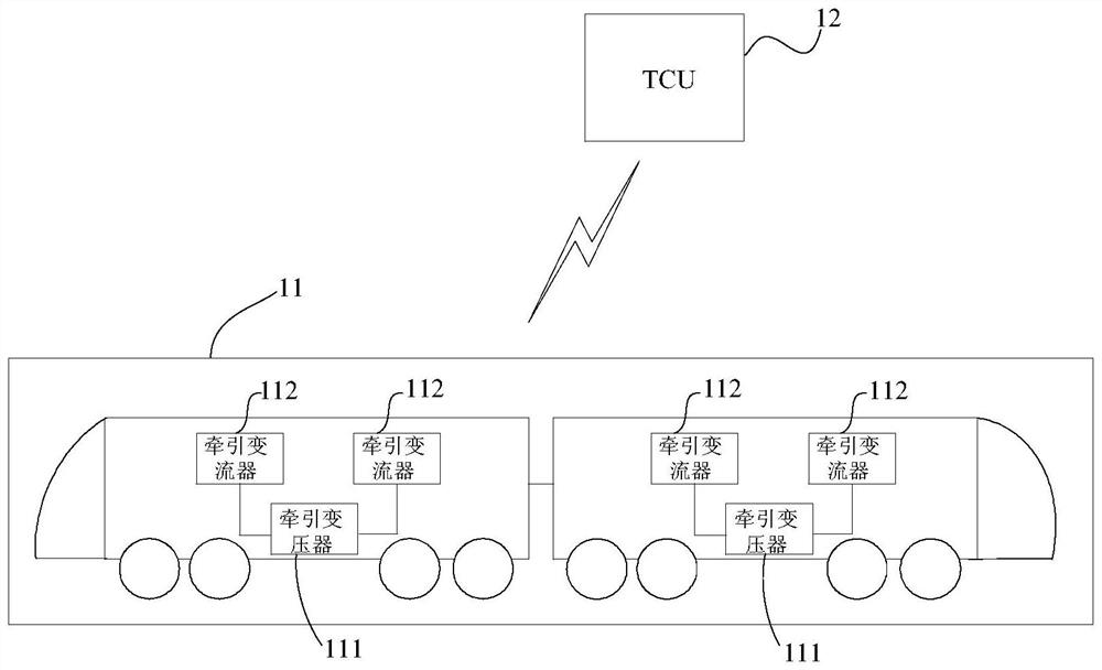 Control method, electric transmission system and electric locomotive