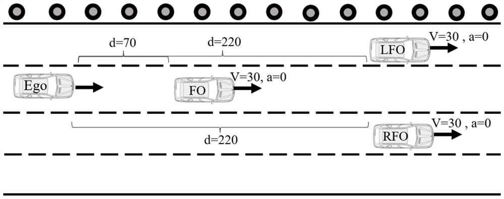 Automatic driving test scene design method and device based on road traffic laws and regulations