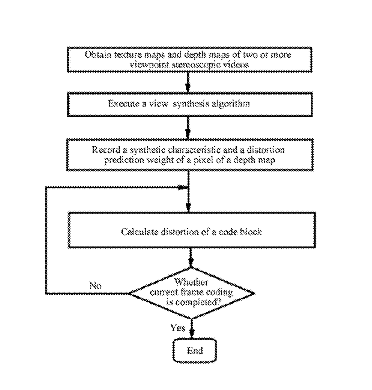 Method for predicting depth map coding distortion of two-dimensional free viewpoint video