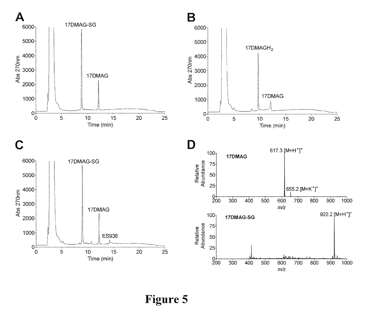 HSP90 inhibitors with modified toxicity