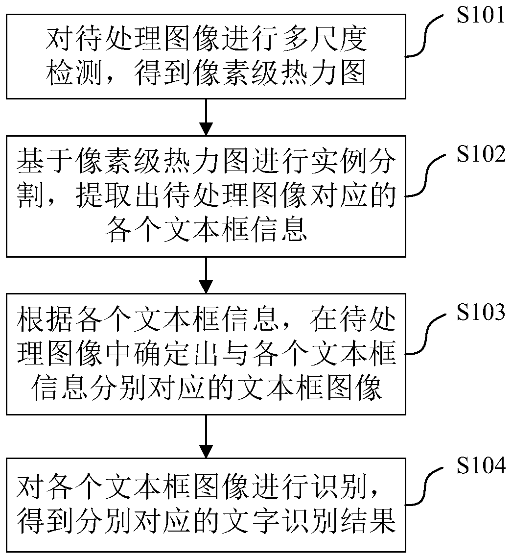 Character recognition method and device for image, electronic equipment and readable storage medium