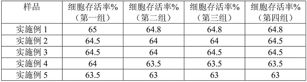 Skin protection plant essence aerosol with sun-proof and skin whitening effects and preparation method thereof