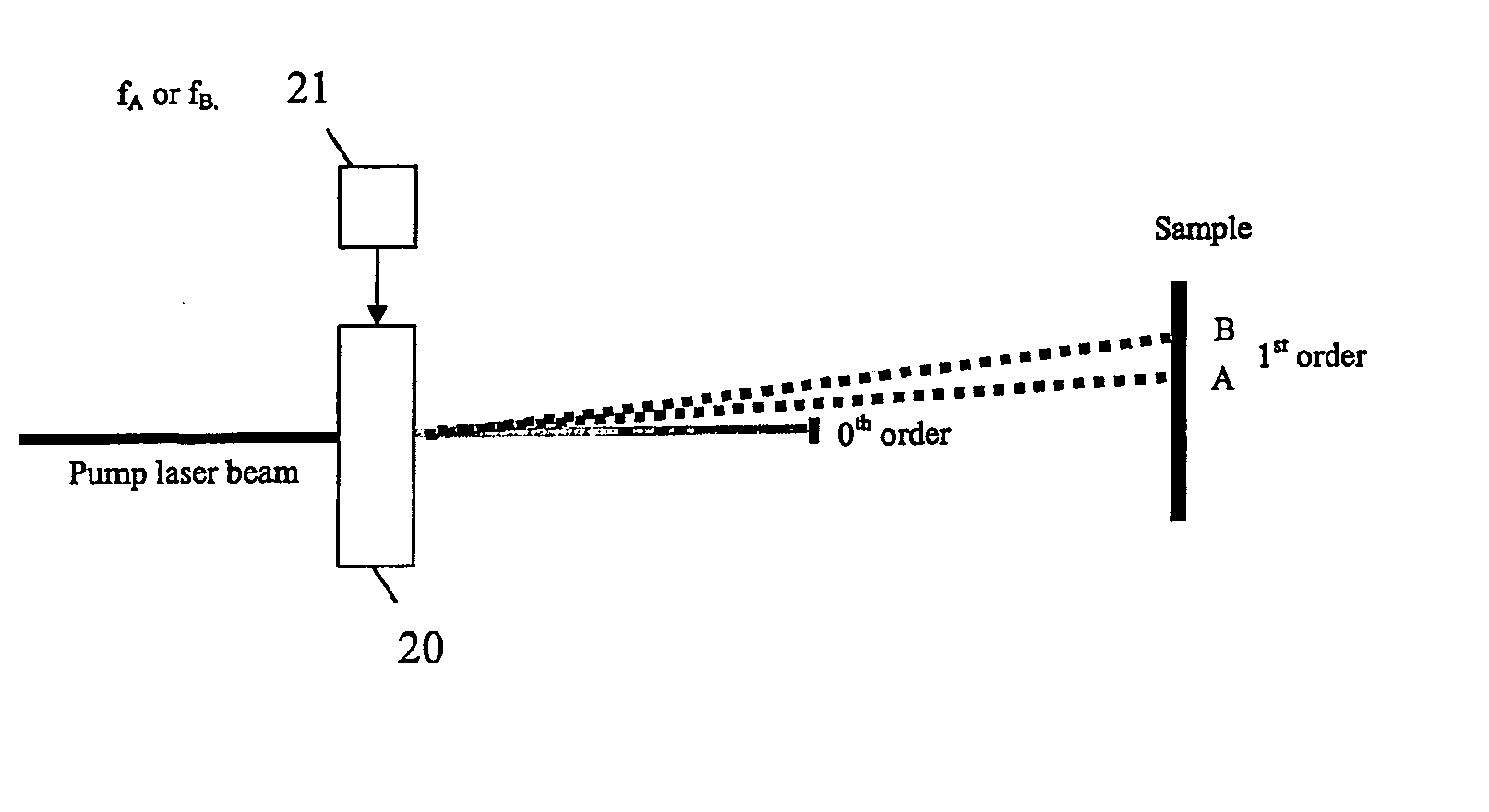 Apparatus for modulating a light beam
