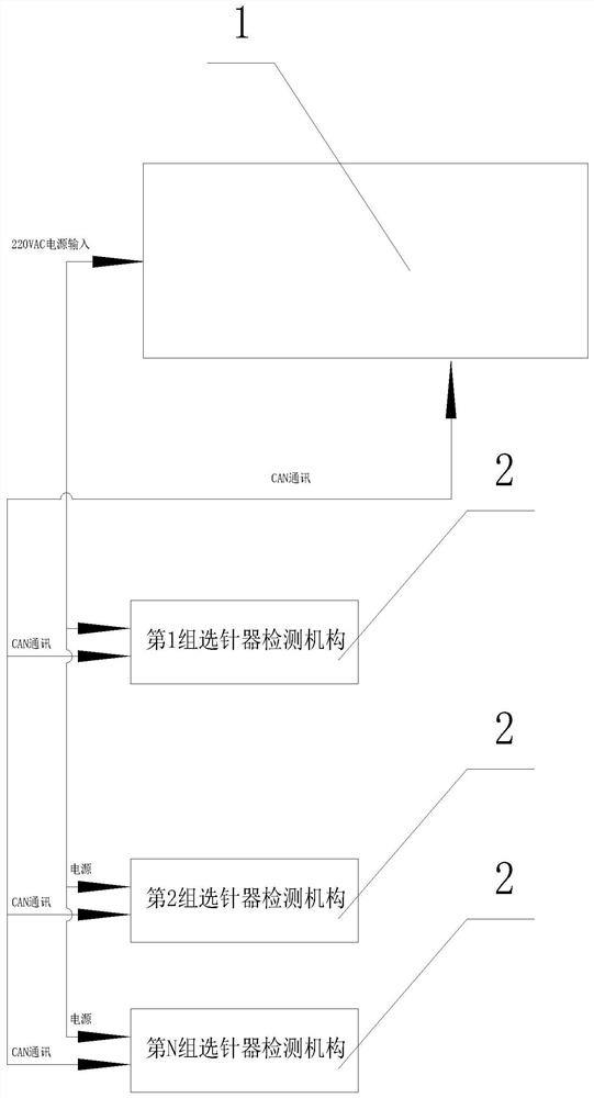 Flat knitting machine needle selector detection system