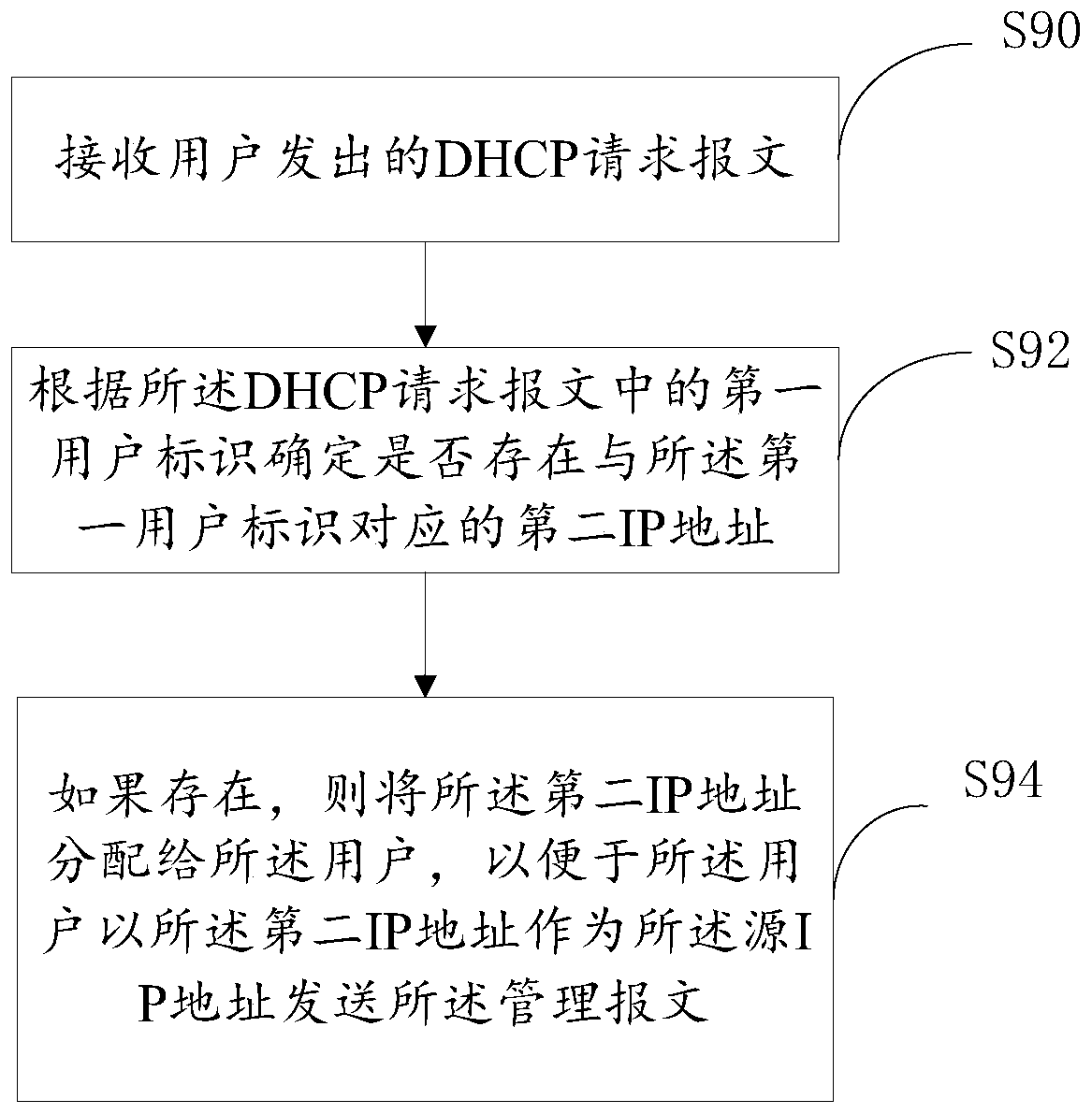 Method and device for message processing