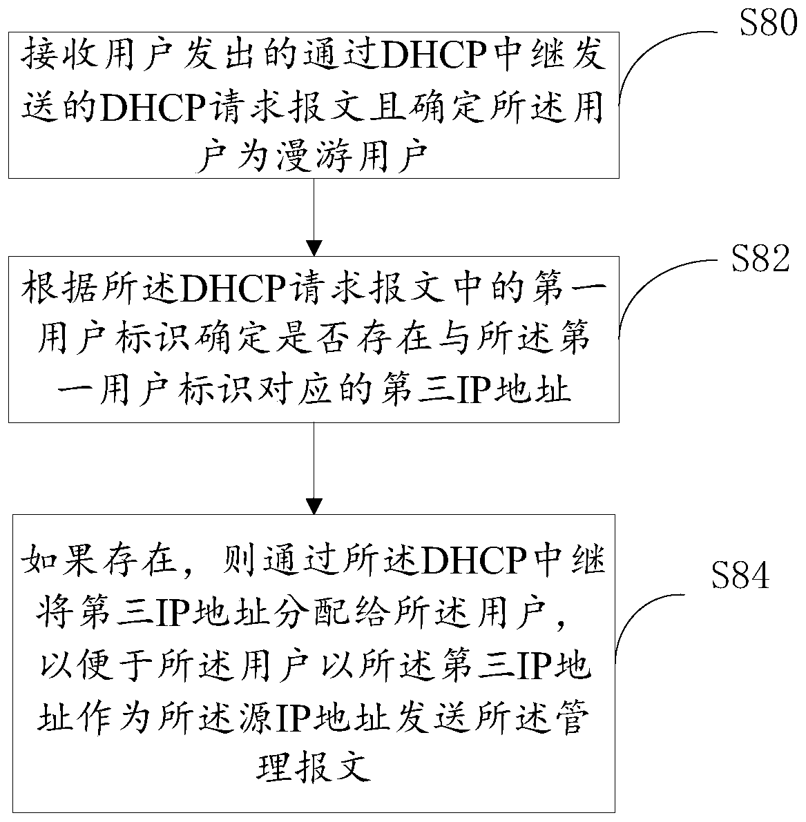 Method and device for message processing