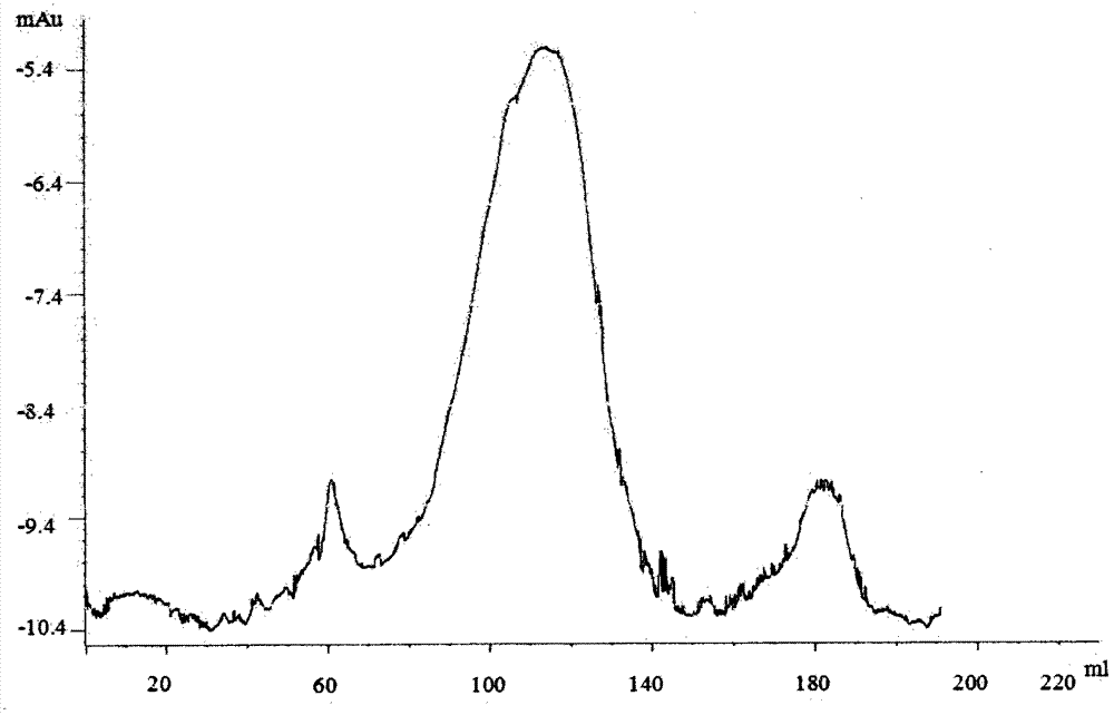 A kind of preparation method of non-adjuvant Haemophilus influenzae type b conjugate vaccine freeze-dried agent