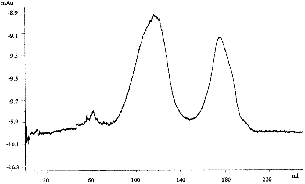 A kind of preparation method of non-adjuvant Haemophilus influenzae type b conjugate vaccine freeze-dried agent