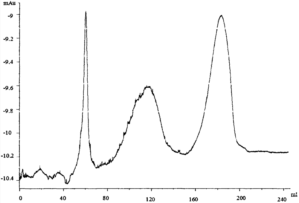 A kind of preparation method of non-adjuvant Haemophilus influenzae type b conjugate vaccine freeze-dried agent