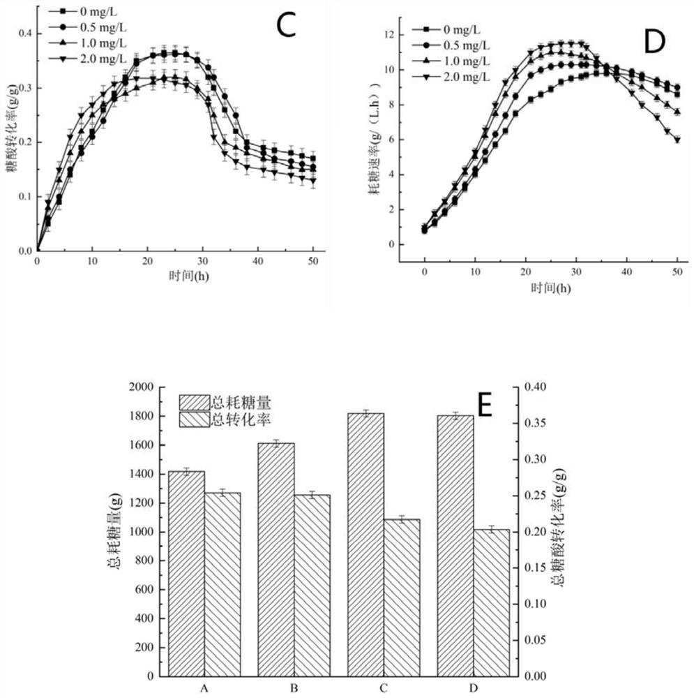 Production method of L-phenylalanine