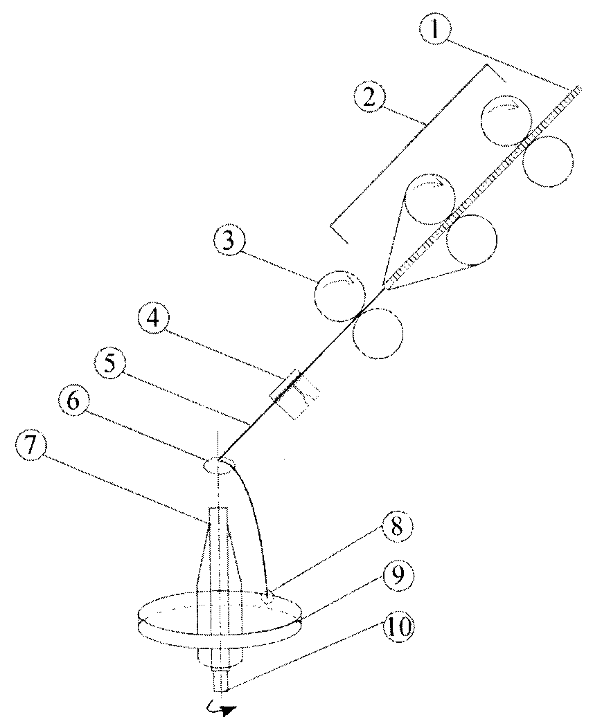 Device for improving spun yarn quality by utilizing eddy nozzle and applications