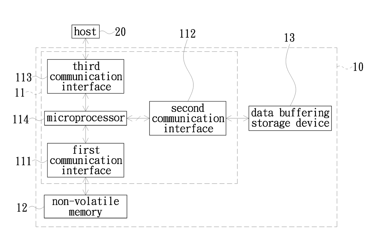 Data storage device and data management method thereof